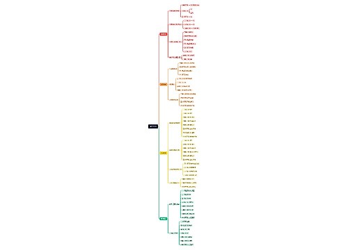 科学内容思维脑图思维导图