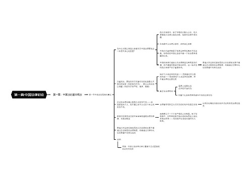 第一篇·中国法律初论思维导图
