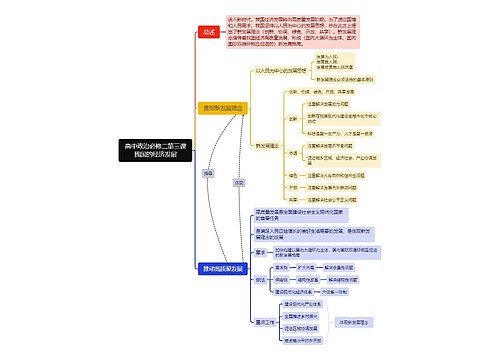 高中政治必修二第三课——我国的经济发展思维导图