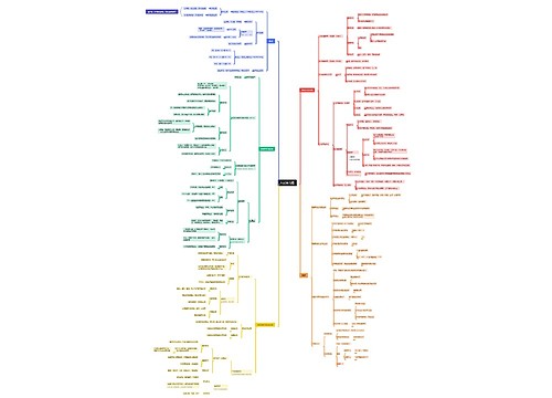 抗高血压药思维脑图思维导图