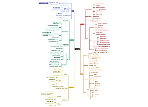 抗高血压药思维脑图 抗高血压药思维脑图