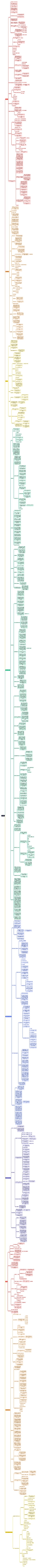 法律法规思维脑图