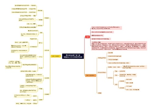 高中政治必修二第二课——我国的社会主义市场经济体制思维导图