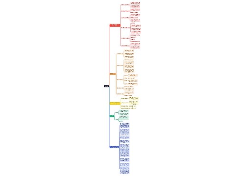 职业道德思维脑图思维导图
