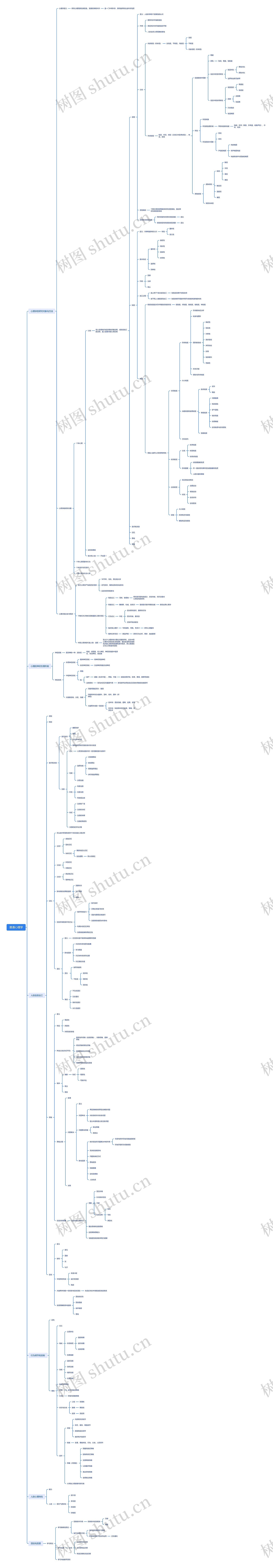 普通心理学思维导图