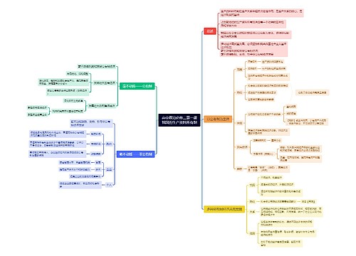 高中政治必修二第一课——我国的生产资料所有制思维导图