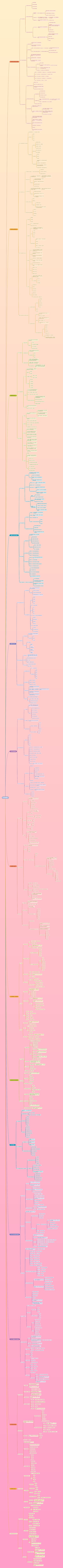 社会学概论思维导图高清图 社会学概论思维导图