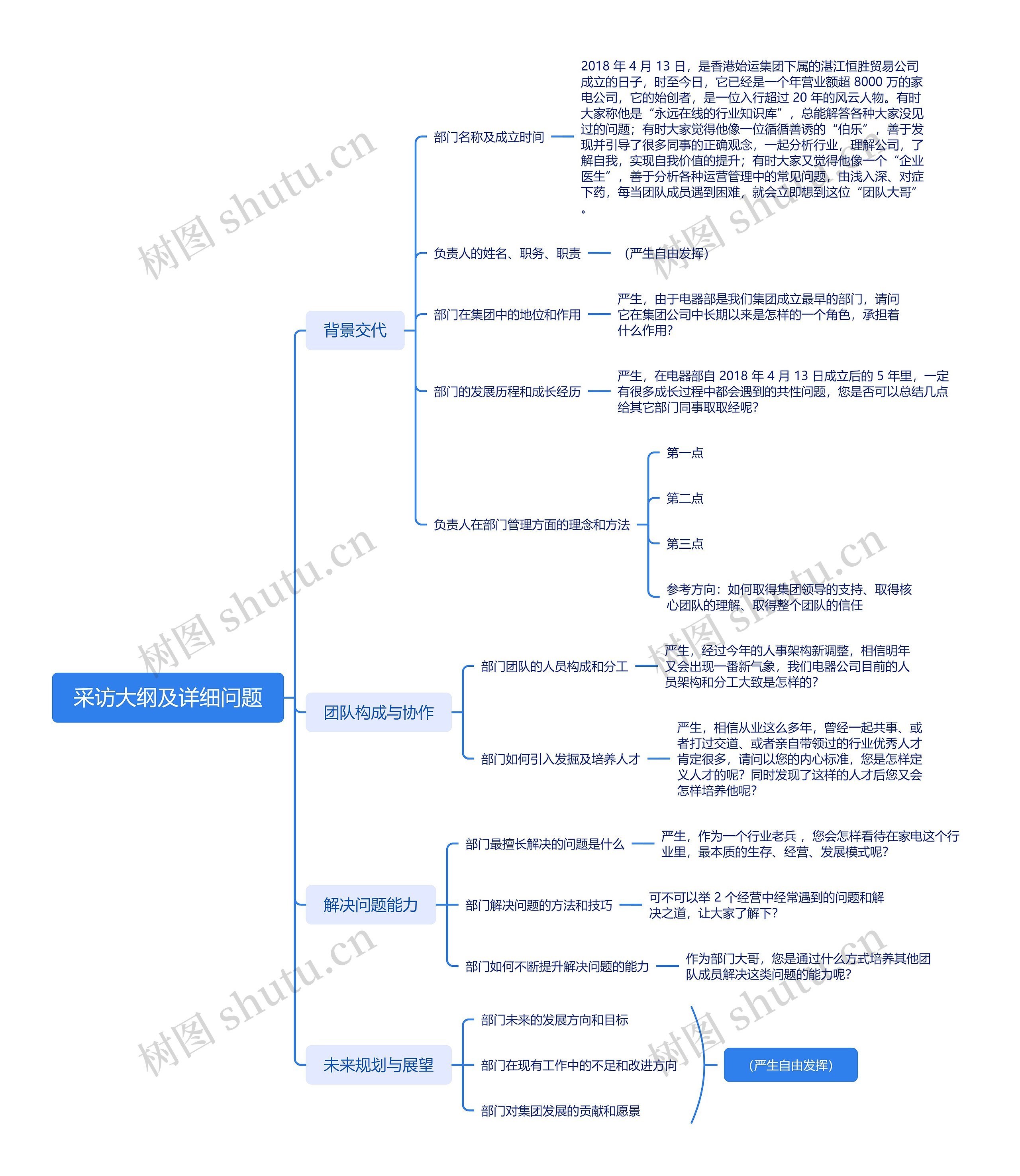 采访大纲及详细问题思维导图