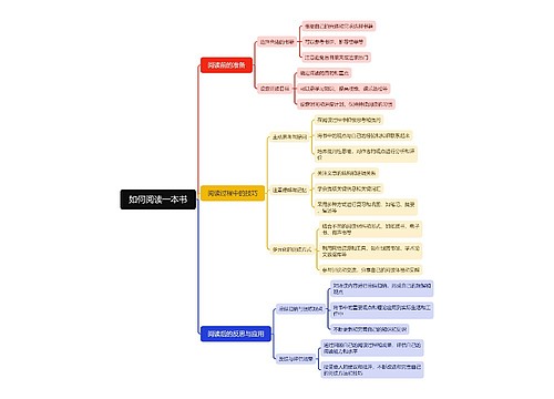 如何阅读一本书思维脑图