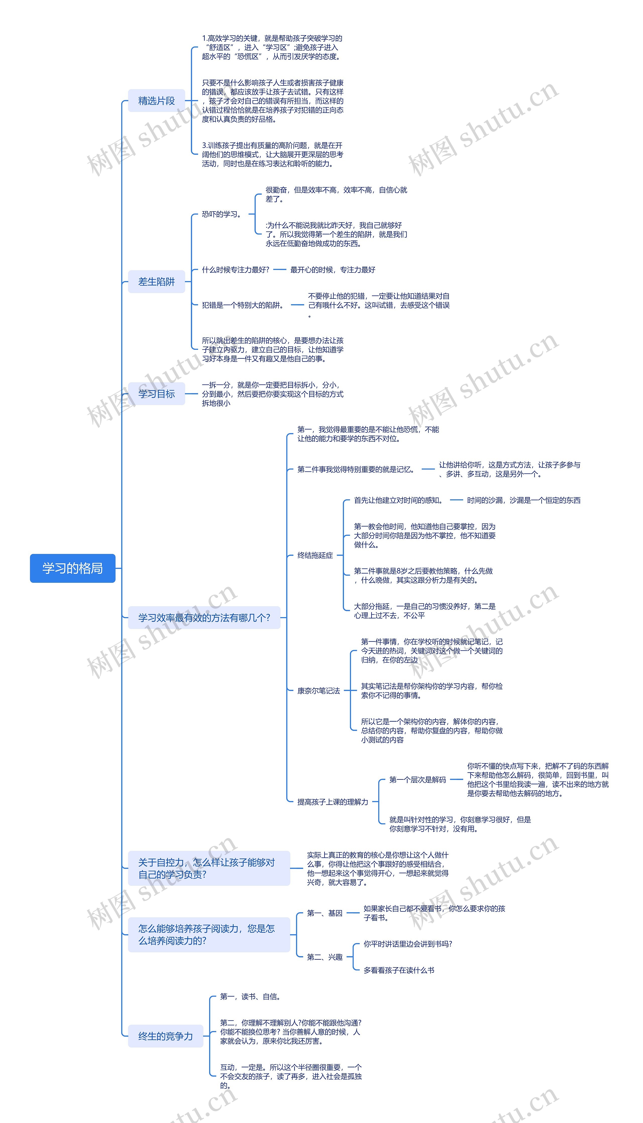 学习的格局思维脑图