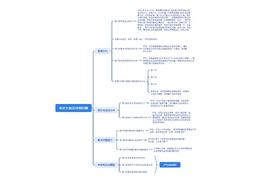 采访大纲及详细问题思维脑图思维导图