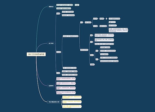 玻纤工艺流程思维导图思维导图