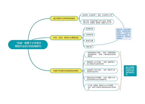 小学语文课堂课题研究思维导图