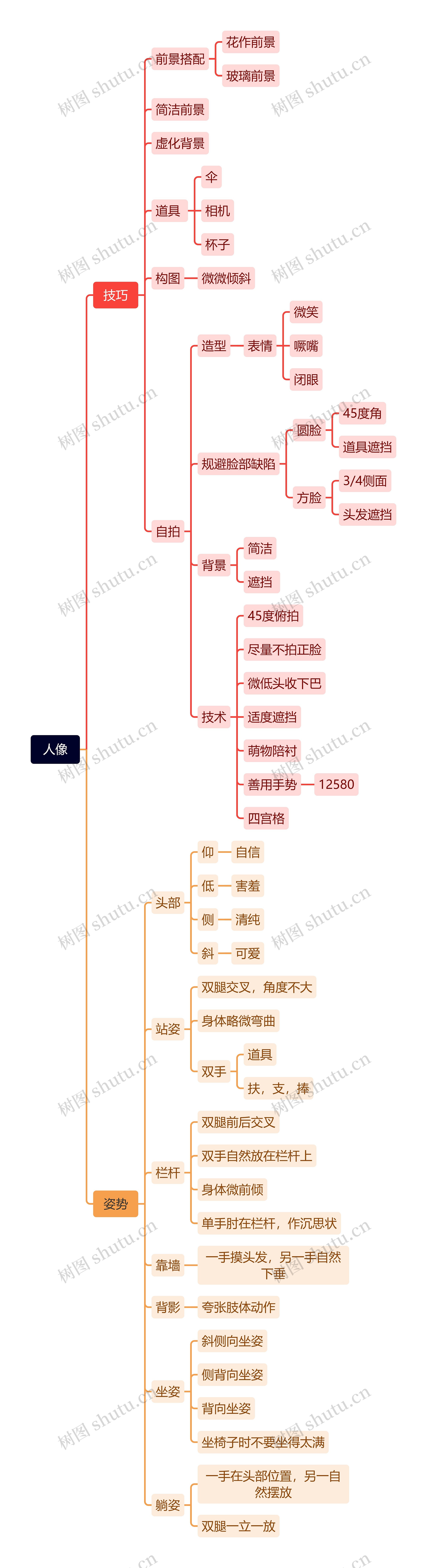 人像摄影思维脑