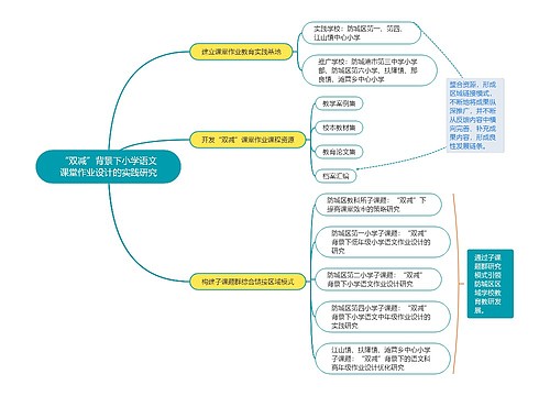 小学语文课堂作业思维导图