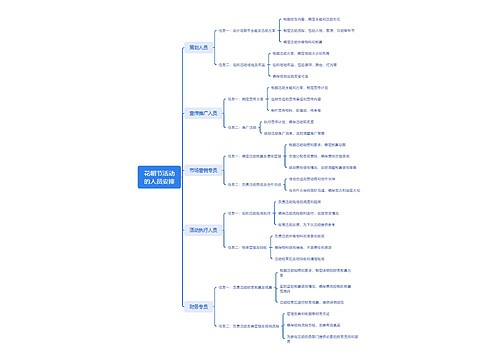 花朝节活动的人员安排