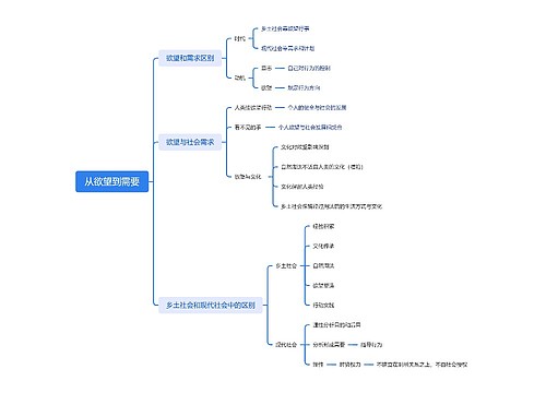 从欲望到需要思维脑图思维导图