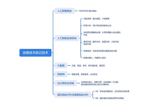 信息技术前沿技术