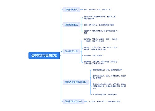 信息资源与信息管理思维脑图