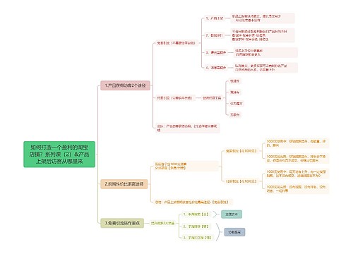 如何打造一个盈利的淘宝店铺?系列课(2)&产品上架后访客从哪里来 如何打造一个盈利的淘宝店铺?系列课(2)&产品上架后访客从哪里来