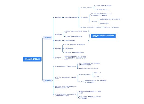 语法填空解题技巧思维导图