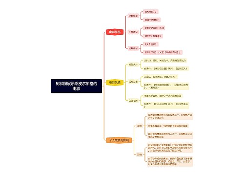 树状图展示斯皮尔伯格的电影思维导图