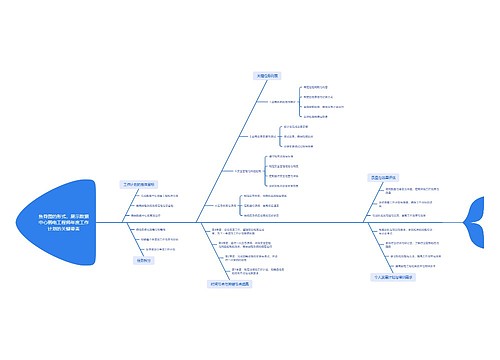 数据中心弱电工程师年度工作计划的关键要素思维导图