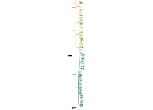 数字文旅产业发展现状与趋势ppt框架思维导图