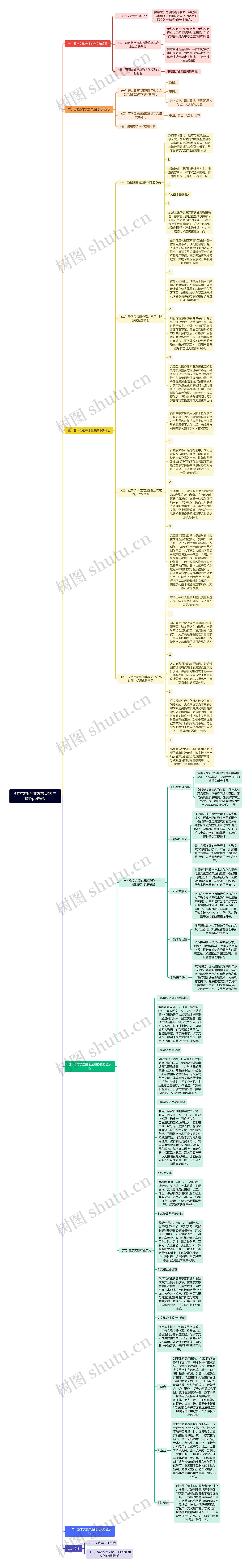 数字文旅产业发展现状与趋势ppt框架