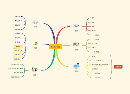 ﻿税务问题思维脑图思维导图