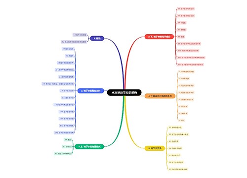 水文地质学知识架构思维脑图