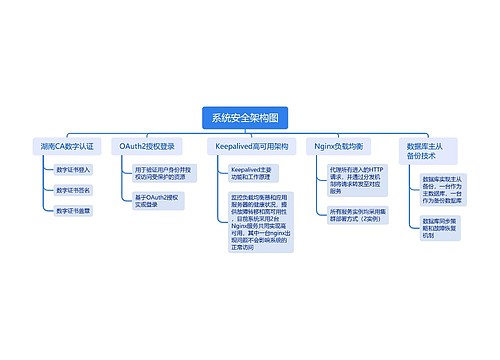 系统安全架构图