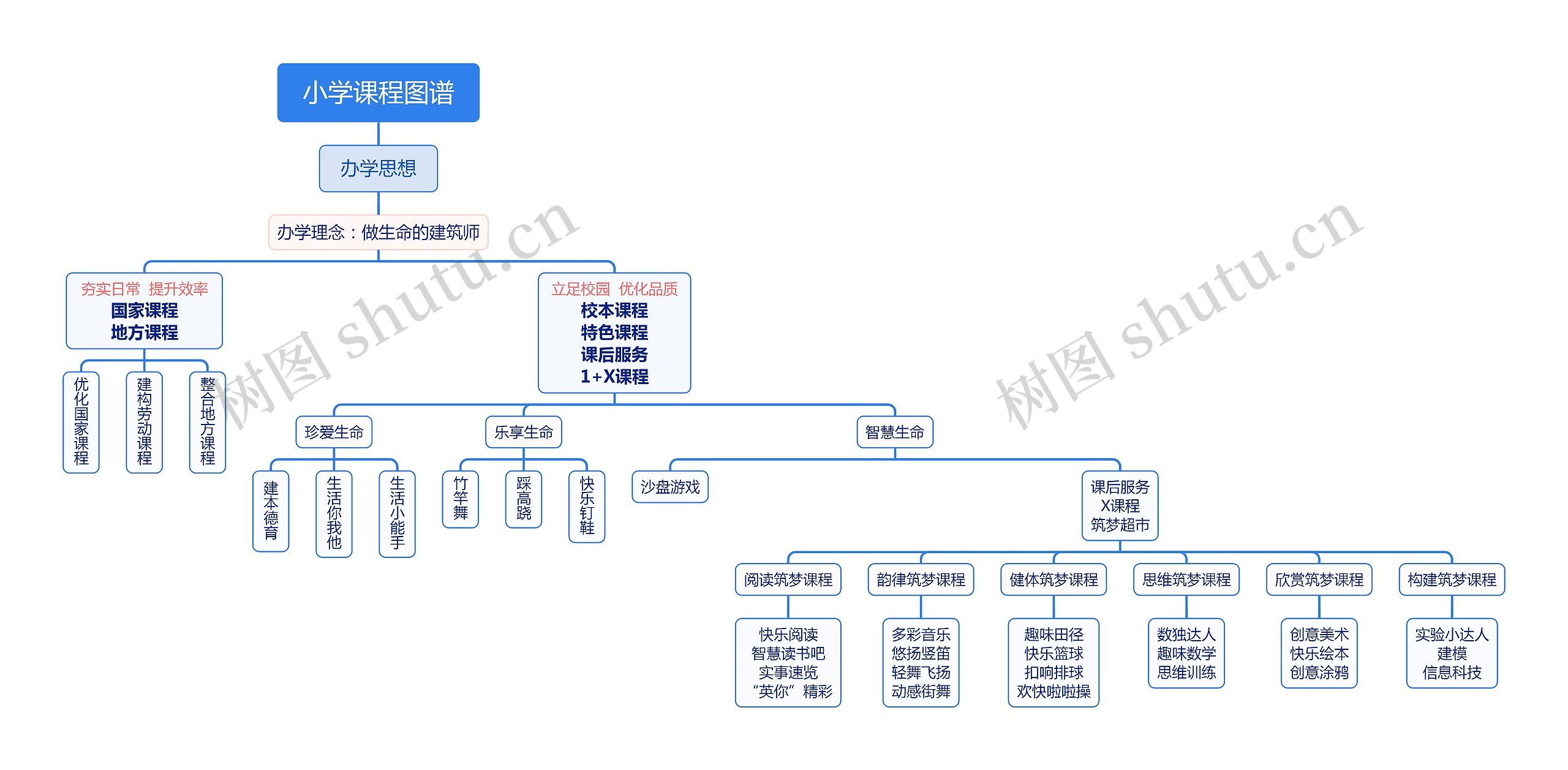 小学课程图谱思维导图