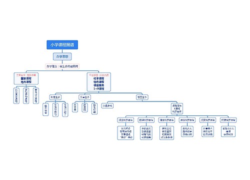 小学课程图谱思维导图