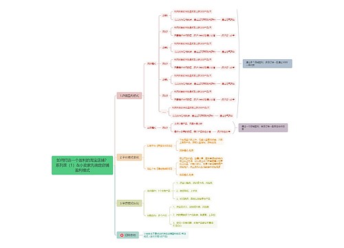 如何打造一个盈利的淘宝店铺？系列课（1）&小卖家先确定店铺盈利模式思维导图