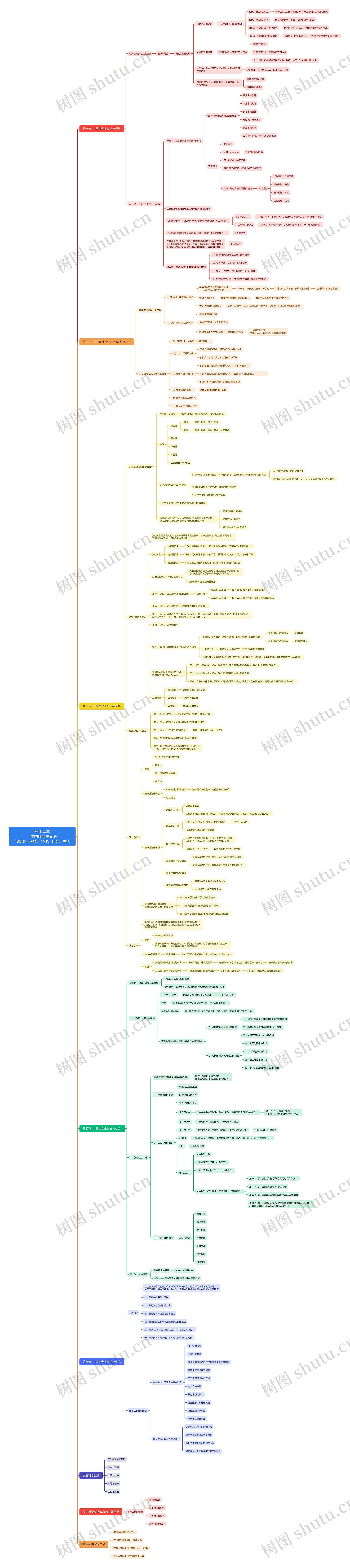 中国社会主义法与经济、科技、文化、社会、生态思维导图