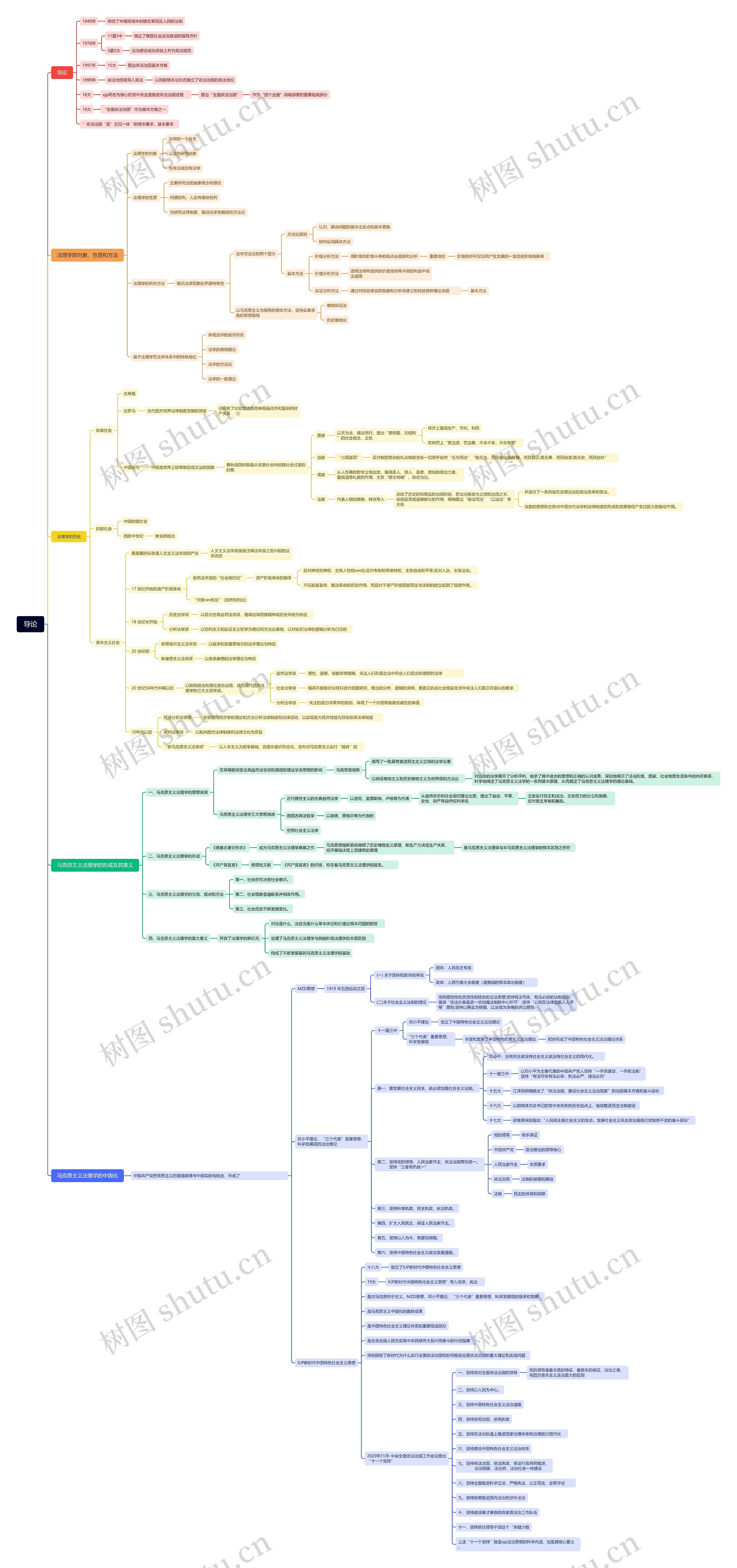 法律学导论思维导图高清图 法律学导论思维导图