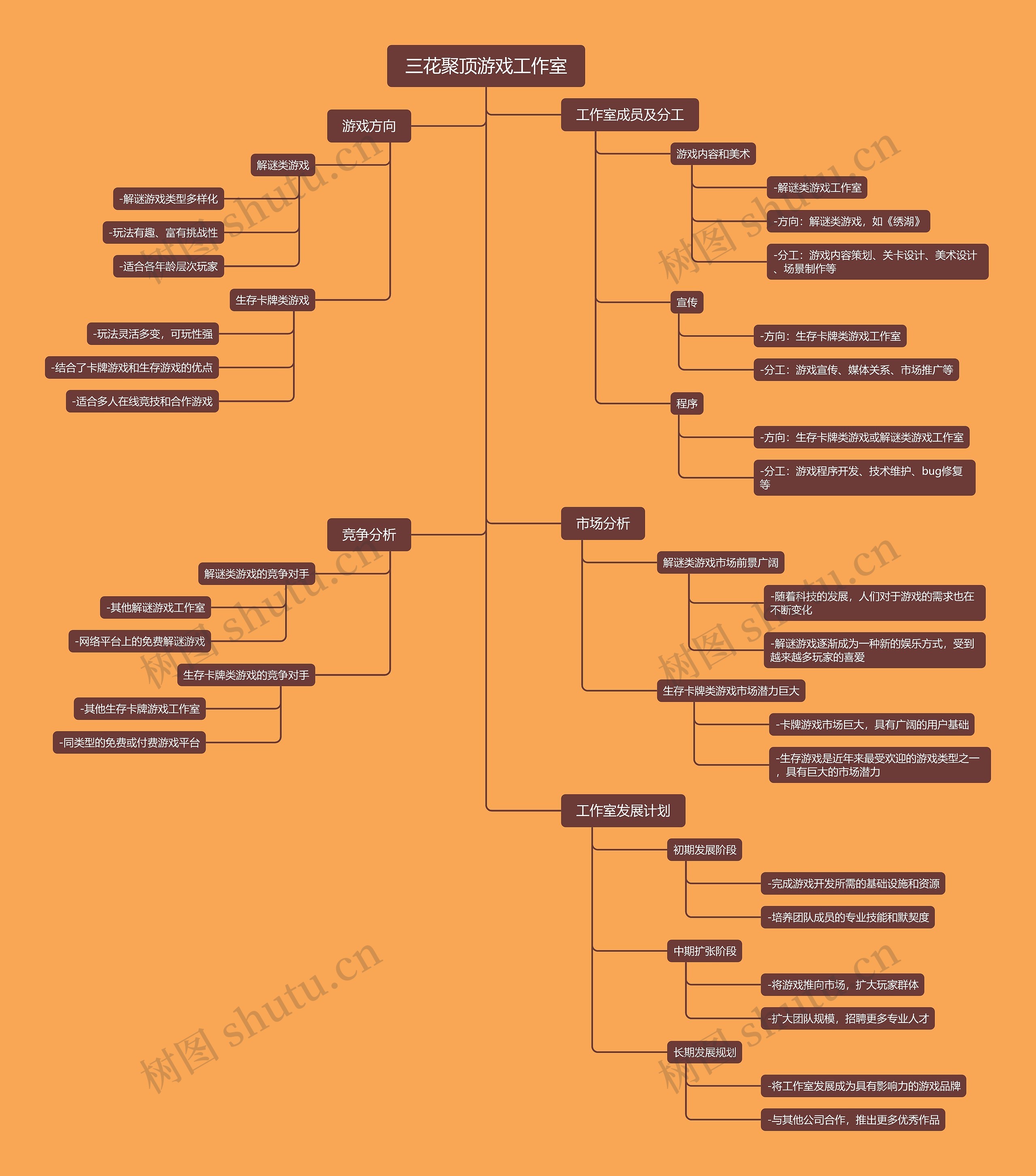 三花聚顶游戏工作室思维导图