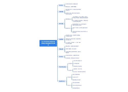 Q公司共享单车电池充电仓选址及配送路径优化研究