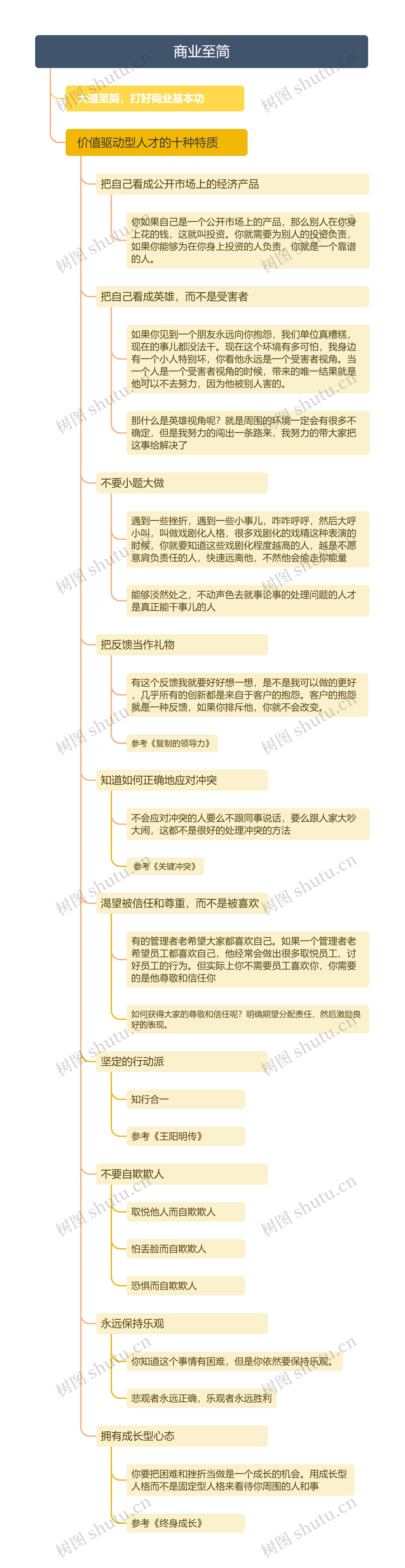 价值驱动型人才的十个特质思维导图