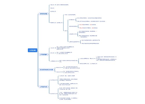 公司分类思维脑图