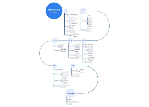 软硬件产品开发公司-产品流程图（从发现客户需求到产品上市）思维导图