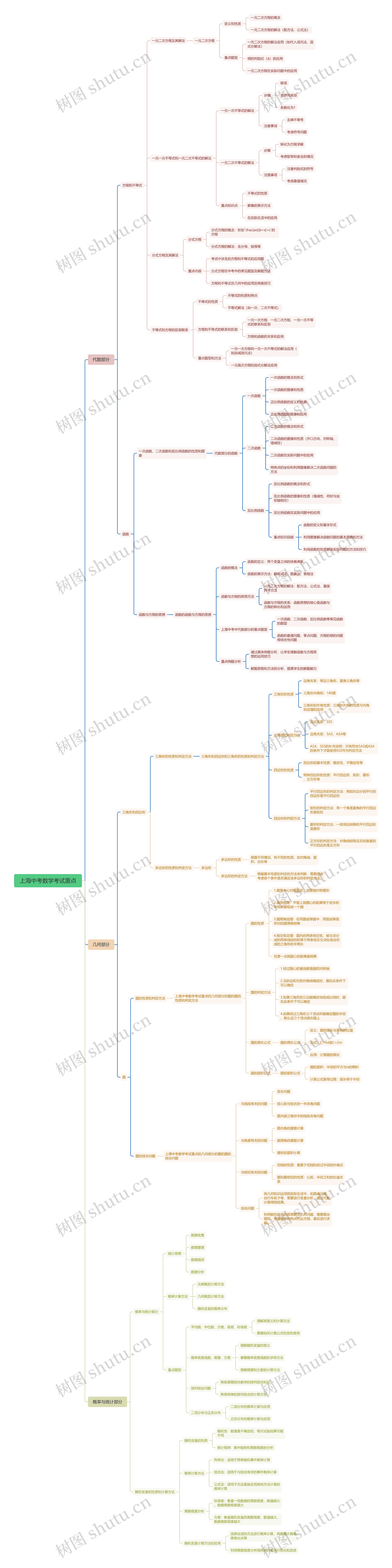 带思维导图!中考知识点,梳理清晰(23张思维导图轻松搞定初中1700考纲单词) 带思维导图!中考知识点,梳理清晰(23张思维导图轻松搞定初中1700考纲单词)