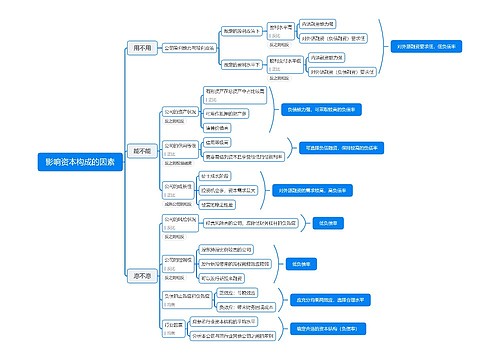 ﻿影响资本构成的因素