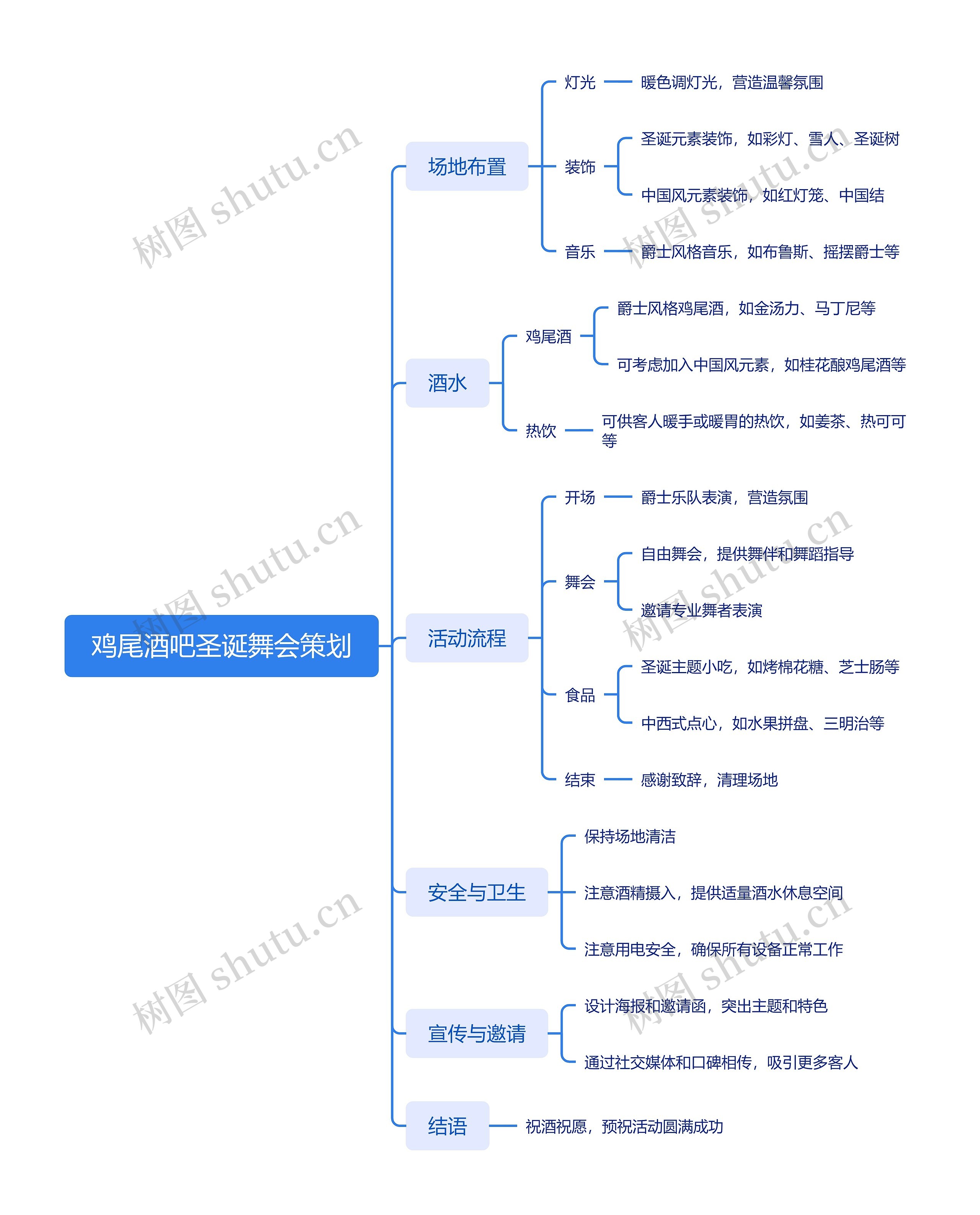 鸡尾酒吧圣诞舞会策划