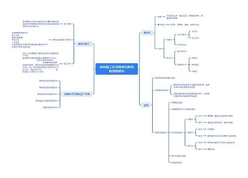盾构施工区间地表沉降风险预警研究思维导图