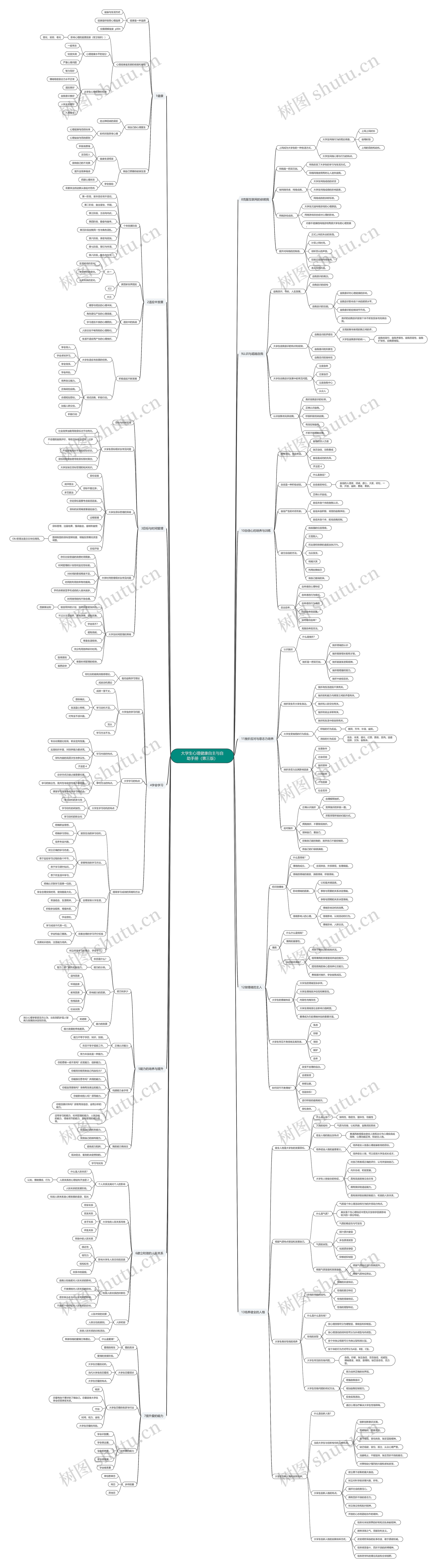 大学生心理健康自主与自助手册（第三版）思维导图