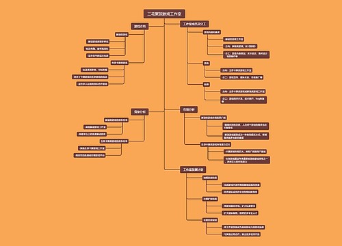 三花聚顶游戏工作室思维脑图思维导图