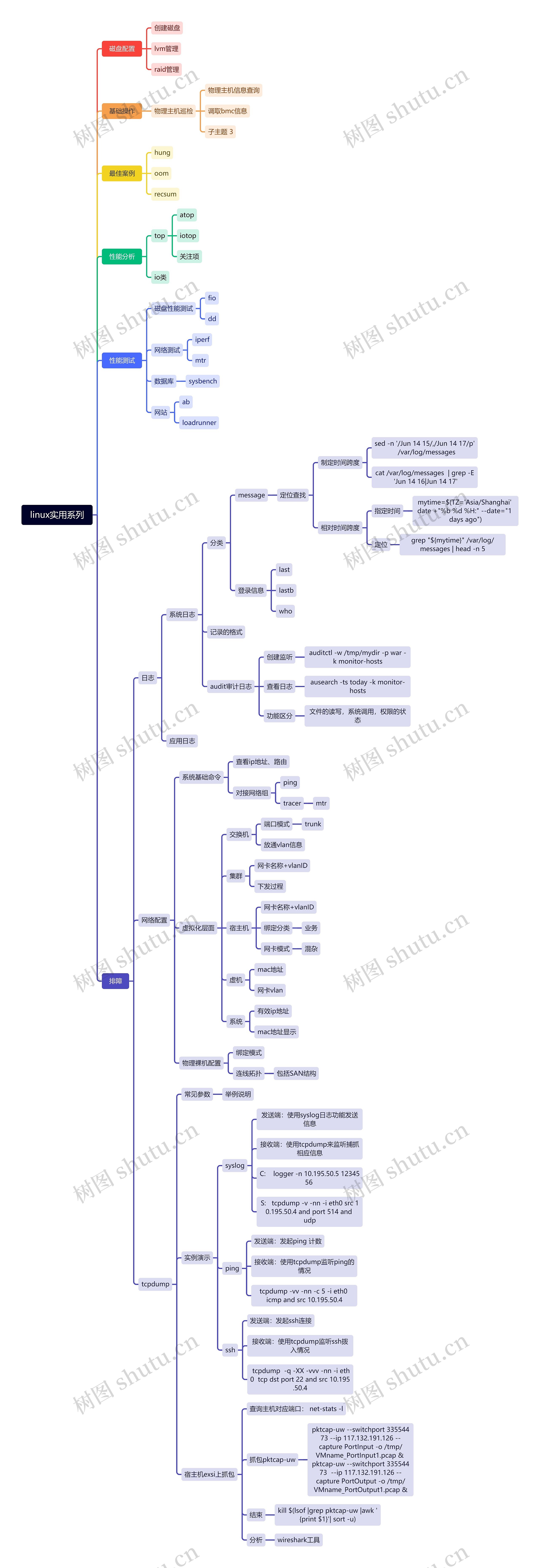 linux实用系列思维脑图