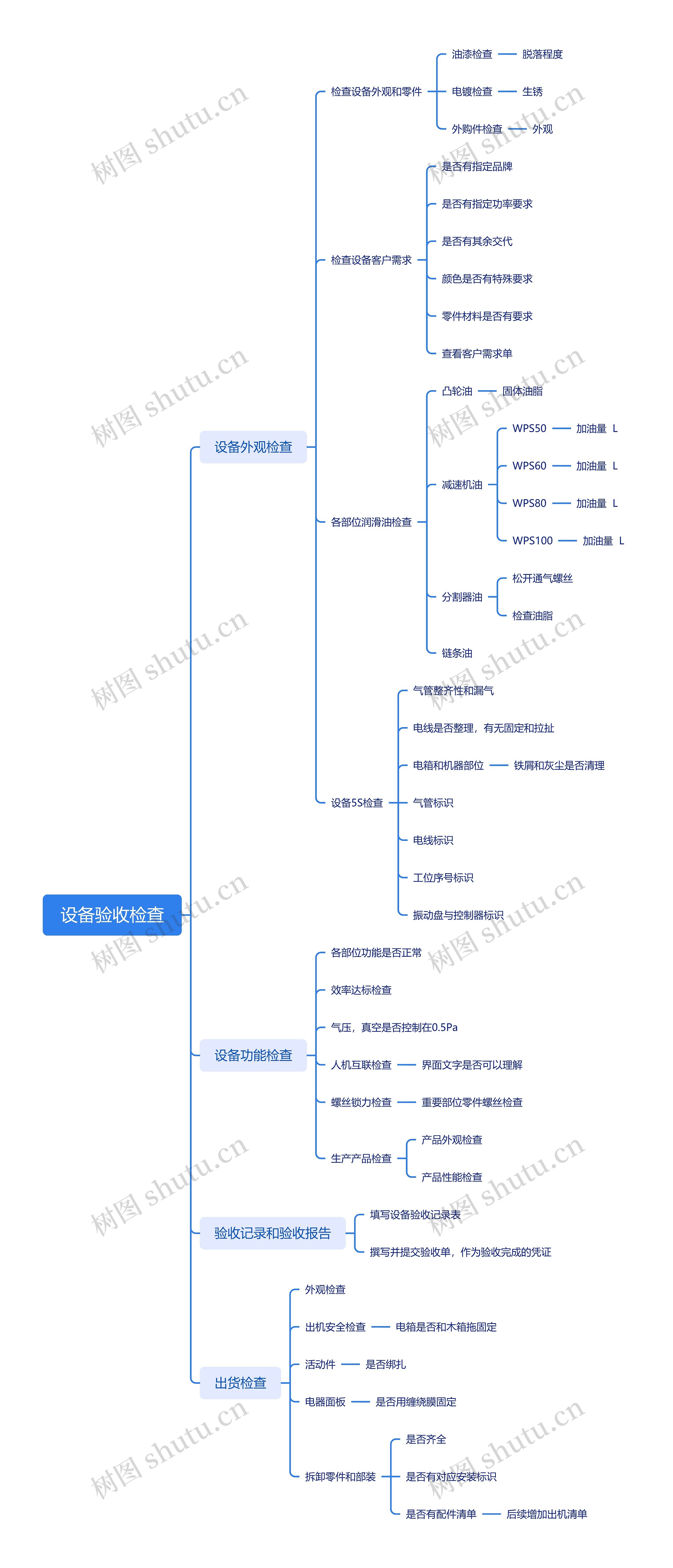 设备验收检查思维导图